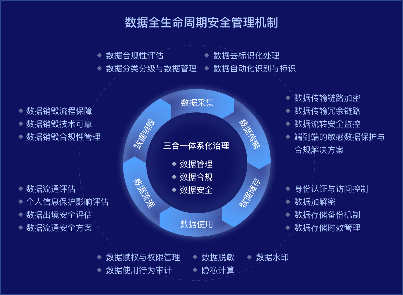 百度隐私保护平台